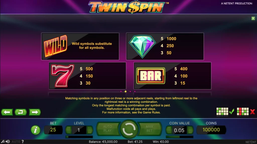 Характеристики автомата Twin Spin